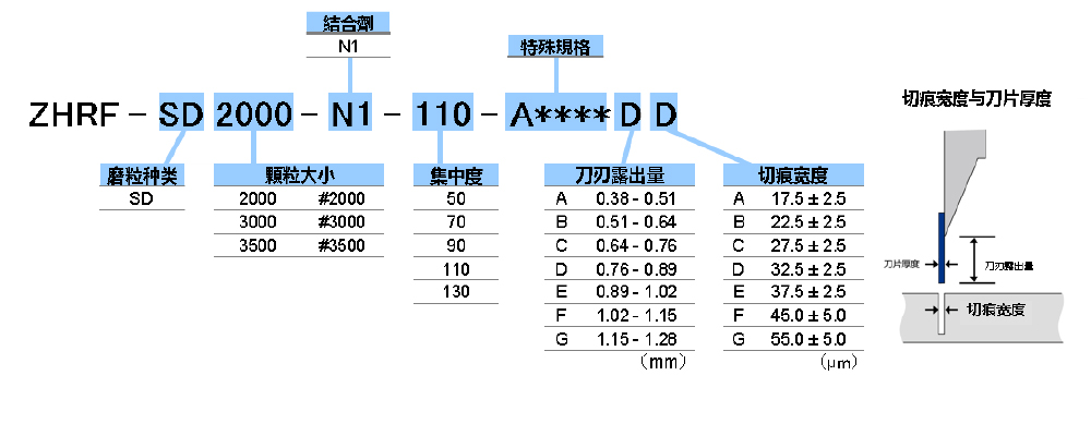 技术规格