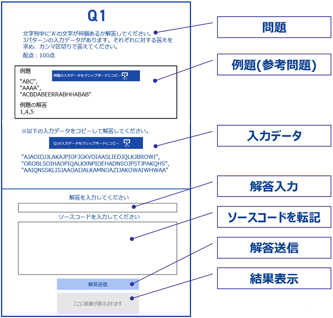 問題が出題される