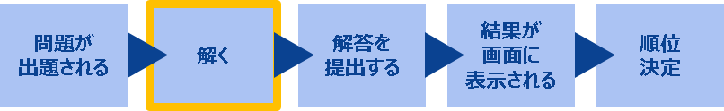 問題を解く