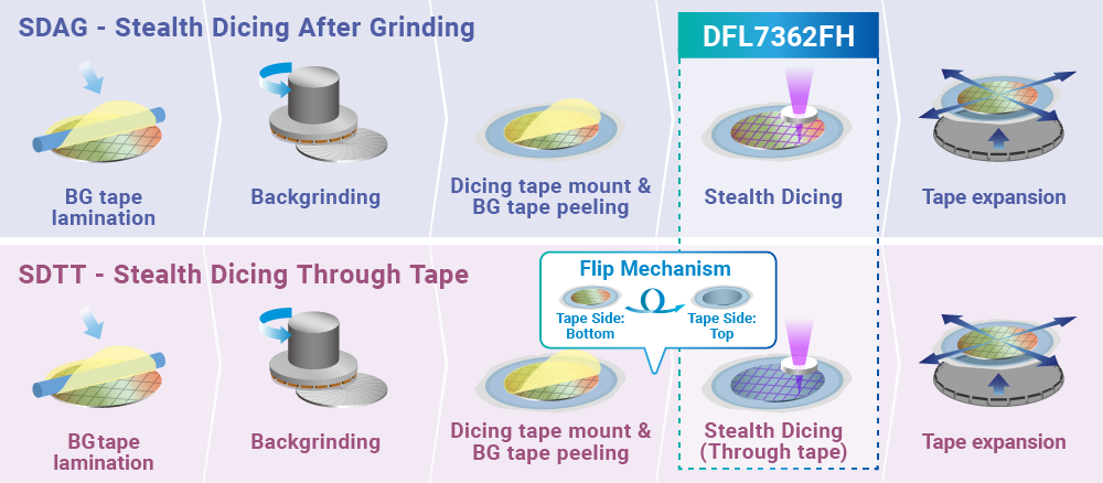 Example applications