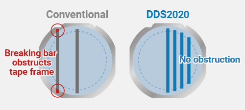 テープフレームの貼り替え不要