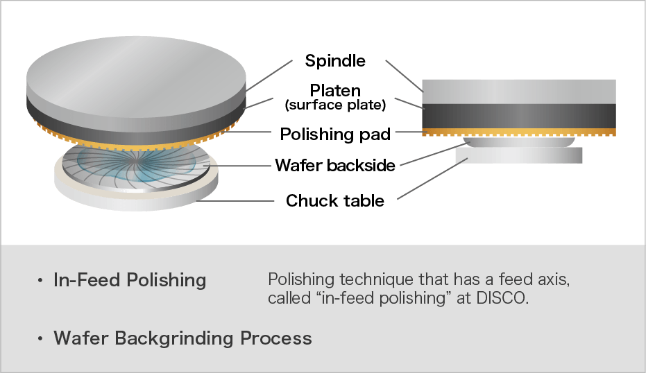 Figure 2. Processing image of wet polishing