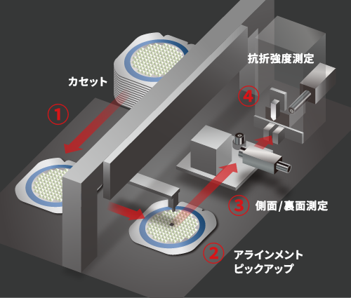 ワークフローシステム
