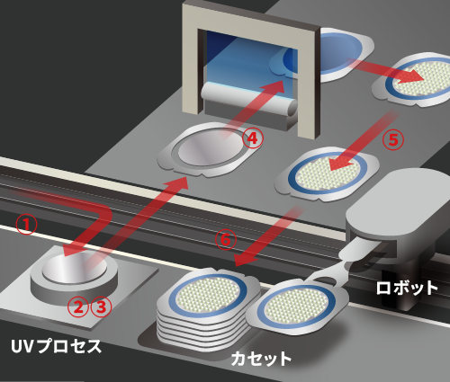 ワークフローシステム