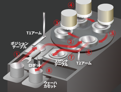 ワークフローシステム