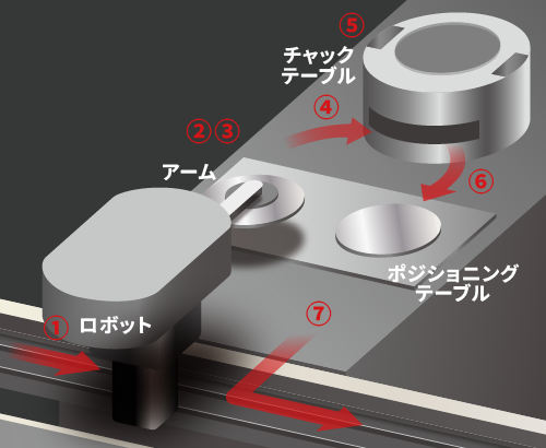 ワークフローシステム