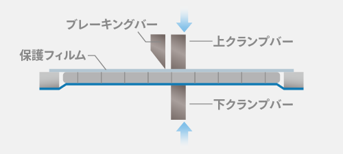 ブレーキング機構
