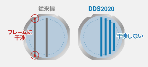 テープフレームの貼り替え不要